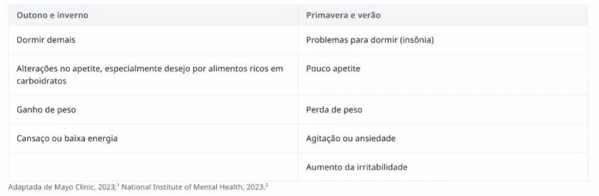 Dicas sobre depressão